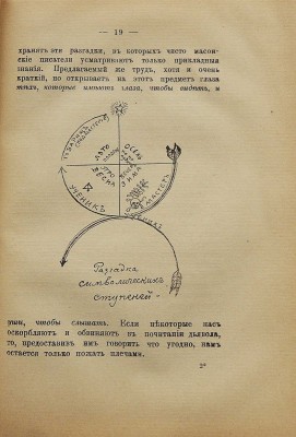 Доктор Папюс [Анкосс Жерар]. Генезис и развитие масонских символов. История ритуалов... . СПб., 1911.